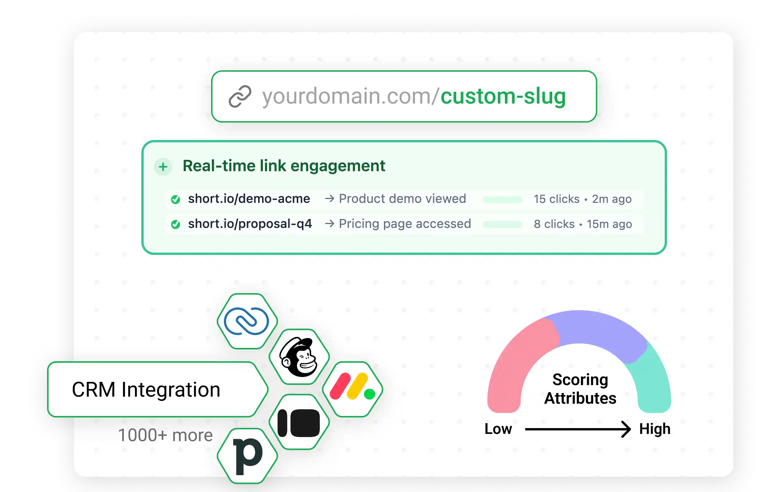 Short.io personalized short links for sales team outreach and engagement tracking